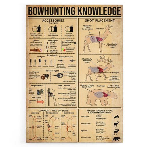 Gearhuman 3D Bowhunting Knowledge Custom Canvas CW30128 Canvas 1 Piece Non Frame M