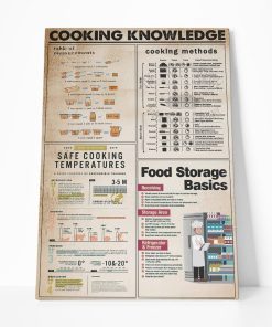 Gearhuman 3D Cooking Knowledge Custom Canvas GB260110 Canvas 1 Piece Non Frame M