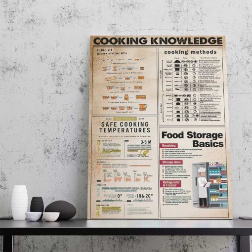 Gearhuman 3D Cooking Knowledge Custom Canvas GB260110 Canvas