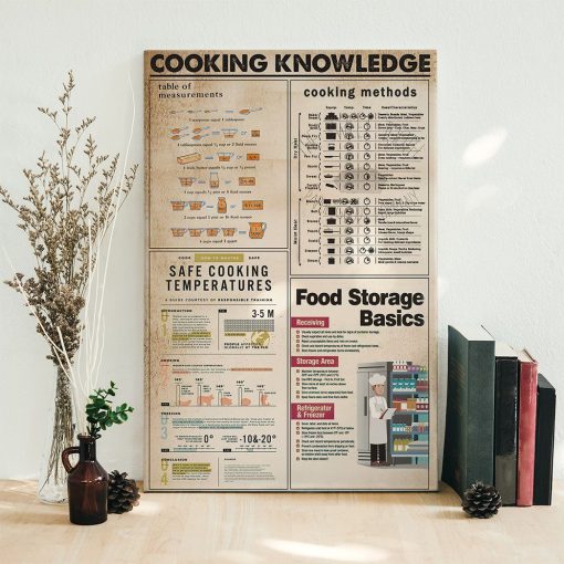 Gearhuman 3D Cooking Knowledge Custom Canvas GB260110 Canvas