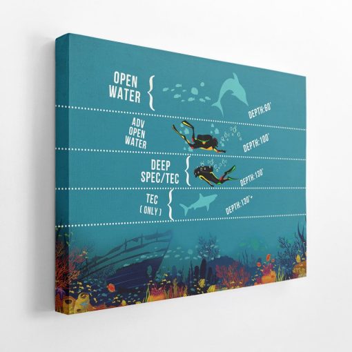 Gearhuman 3D Scuba Diving Canvas GK260143 Canvas